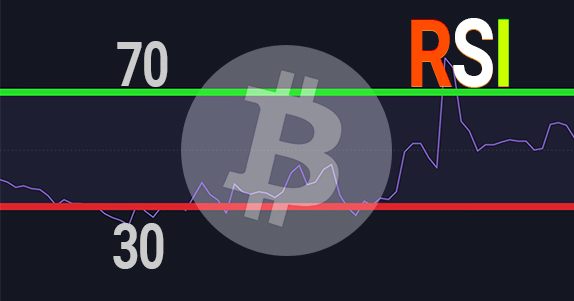 RSI Bitcoin cover