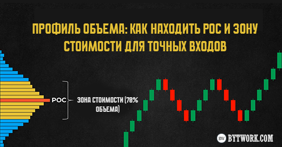 профиль объема в трейдинге