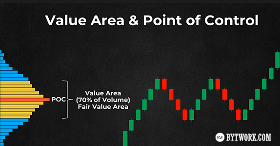 profile volume explained.