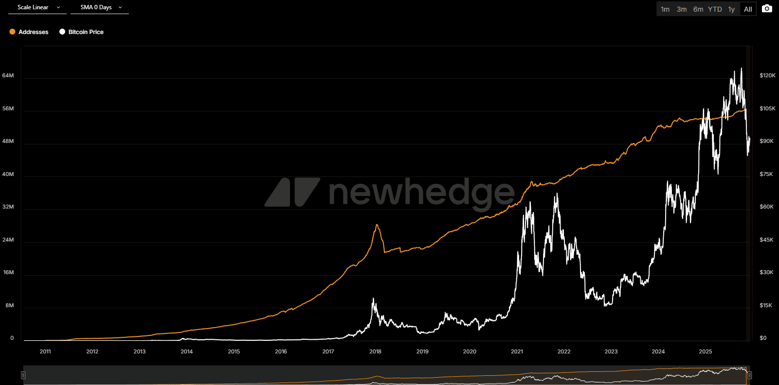 Bitcoin Power Law Theory – When Will BTC Hit $1 Million? - The Criticism