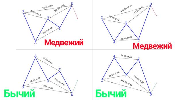 Какой графический символ служит для изображения отношения реализации при изображении паттернов