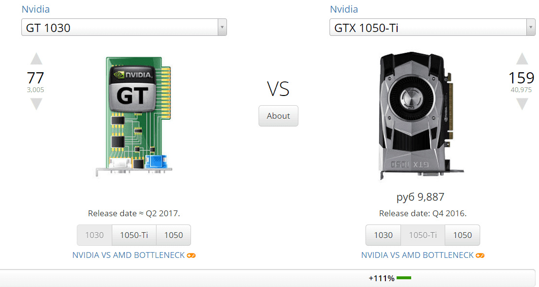 Сравнение gt 1030. GTX 720 ti 2gb. Gt 1030 vs GTX 750. Видеокарта gt 1030. Gt 1030 vs GTX 950.