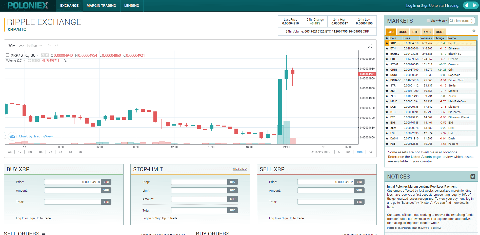 Самая лучшая биржа для торговли. Полоникс биржа. Poloniex 2019. XRP USDT. Правила торговли 2023.