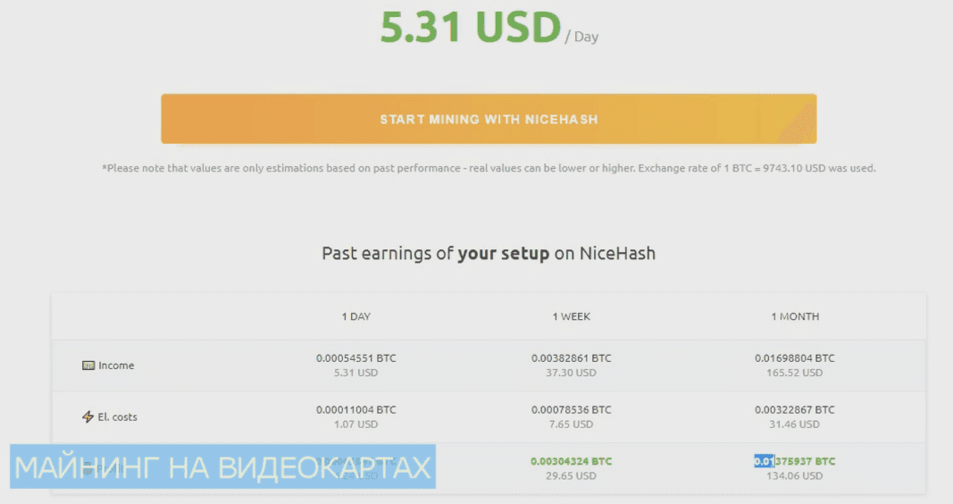 Сколько нужно времени чтобы заработать 1 bitcoin денежные переводы рио в москве адреса