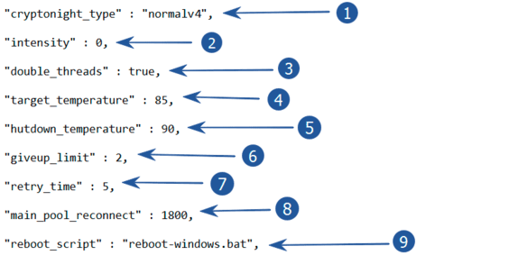 config