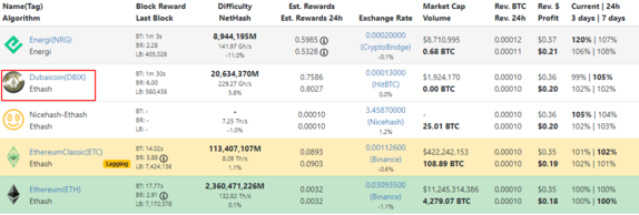 Dubaicoin DBIX Майнинг. Программы и Руководство 2020