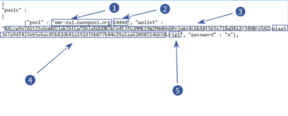 monero nanopool config