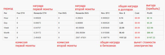 Пример майнинга bitcoin как пересчитать биткоин на рубли