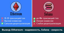 сравнение ETH и SOL