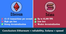 eth vs sol