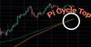pi-cycle