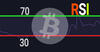RSI Bitcoin cover