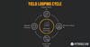 crypto looping explained infographic.