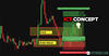 ict concept explained.