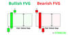 bullish and bearish FVG example.