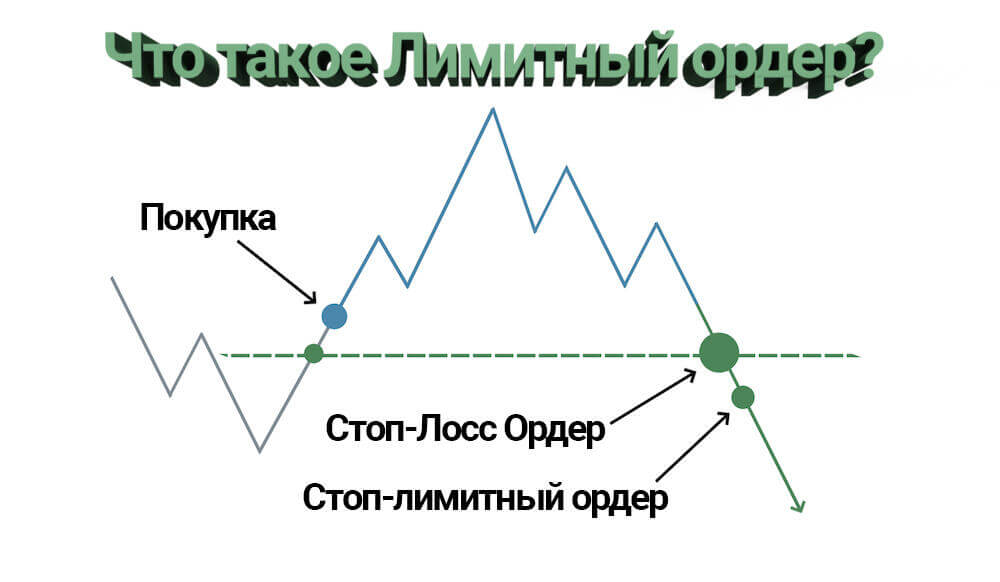 Что такое Лимитный ордер