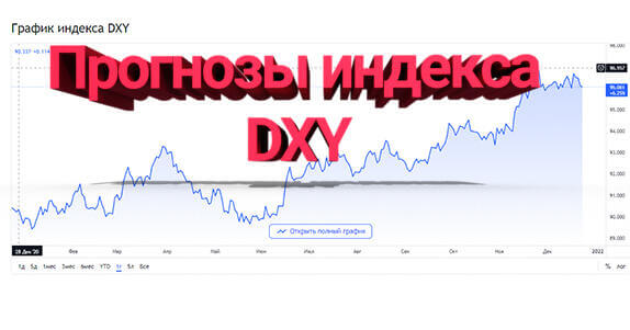 Прогноз индекса DXY