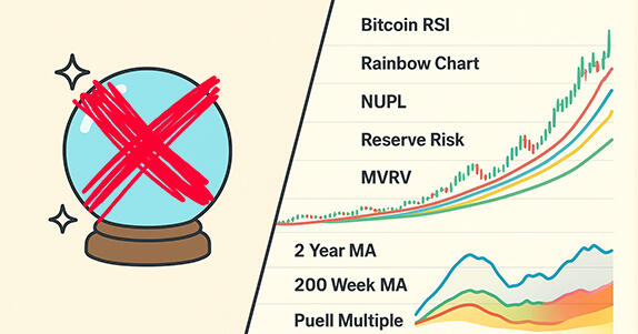 индикатор Btc