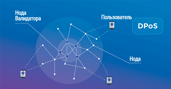 Delegated Proof of Stake