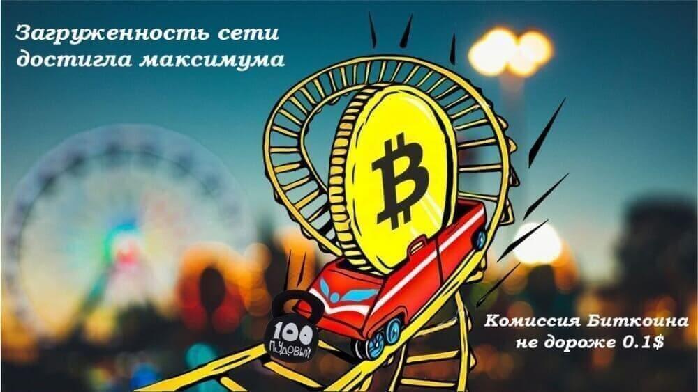 загруженность сети Bitcoin