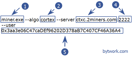 Что такое tls gminer. Смотреть фото Что такое tls gminer. Смотреть картинку Что такое tls gminer. Картинка про Что такое tls gminer. Фото Что такое tls gminer