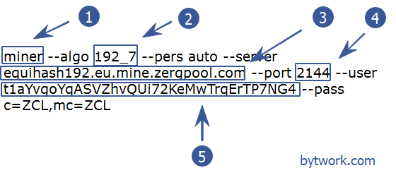 Что такое tls gminer. Смотреть фото Что такое tls gminer. Смотреть картинку Что такое tls gminer. Картинка про Что такое tls gminer. Фото Что такое tls gminer