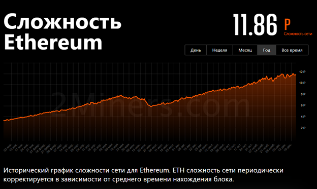 На каких видеокартах нельзя майнить в 2021