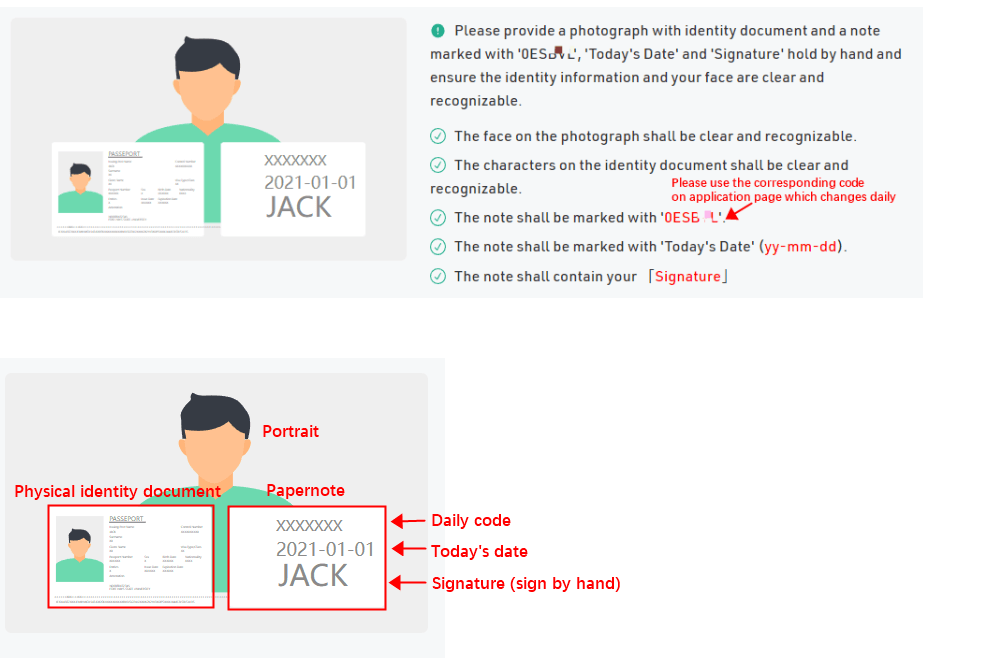 KYC Procedure What Is It? How to Pass KYC