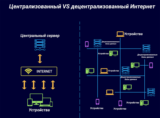 что такое децентрализованная сеть. Смотреть фото что такое децентрализованная сеть. Смотреть картинку что такое децентрализованная сеть. Картинка про что такое децентрализованная сеть. Фото что такое децентрализованная сеть
