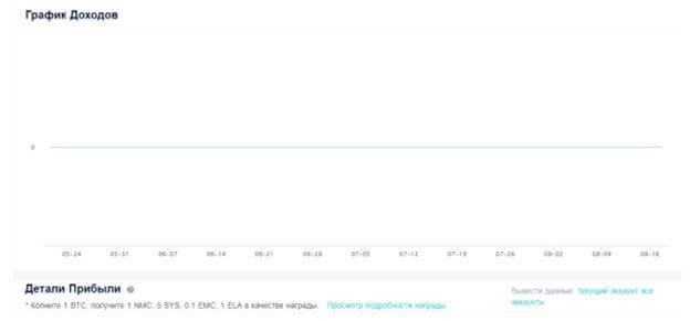Что такое смарт майнинг на viabtc. Смотреть фото Что такое смарт майнинг на viabtc. Смотреть картинку Что такое смарт майнинг на viabtc. Картинка про Что такое смарт майнинг на viabtc. Фото Что такое смарт майнинг на viabtc