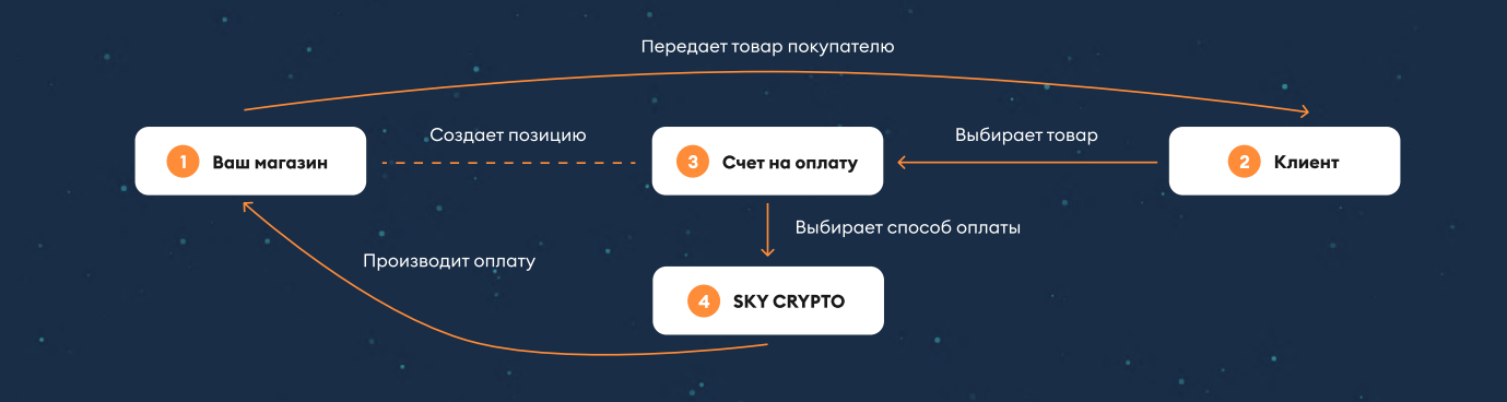 Sky pay что это. image local 20211112213944 4. Sky pay что это фото. Sky pay что это-image local 20211112213944 4. картинка Sky pay что это. картинка image local 20211112213944 4