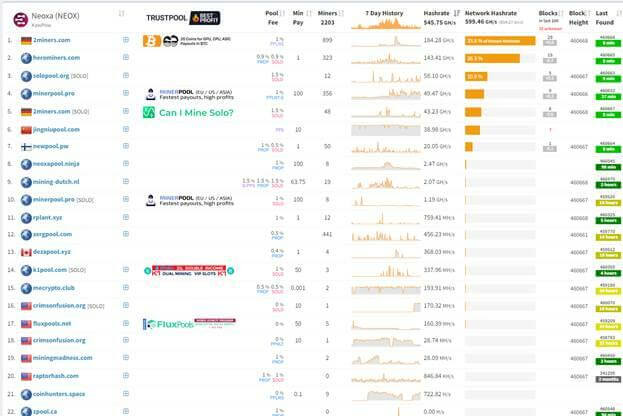 Mining Neox with old cards : r/Neoxa