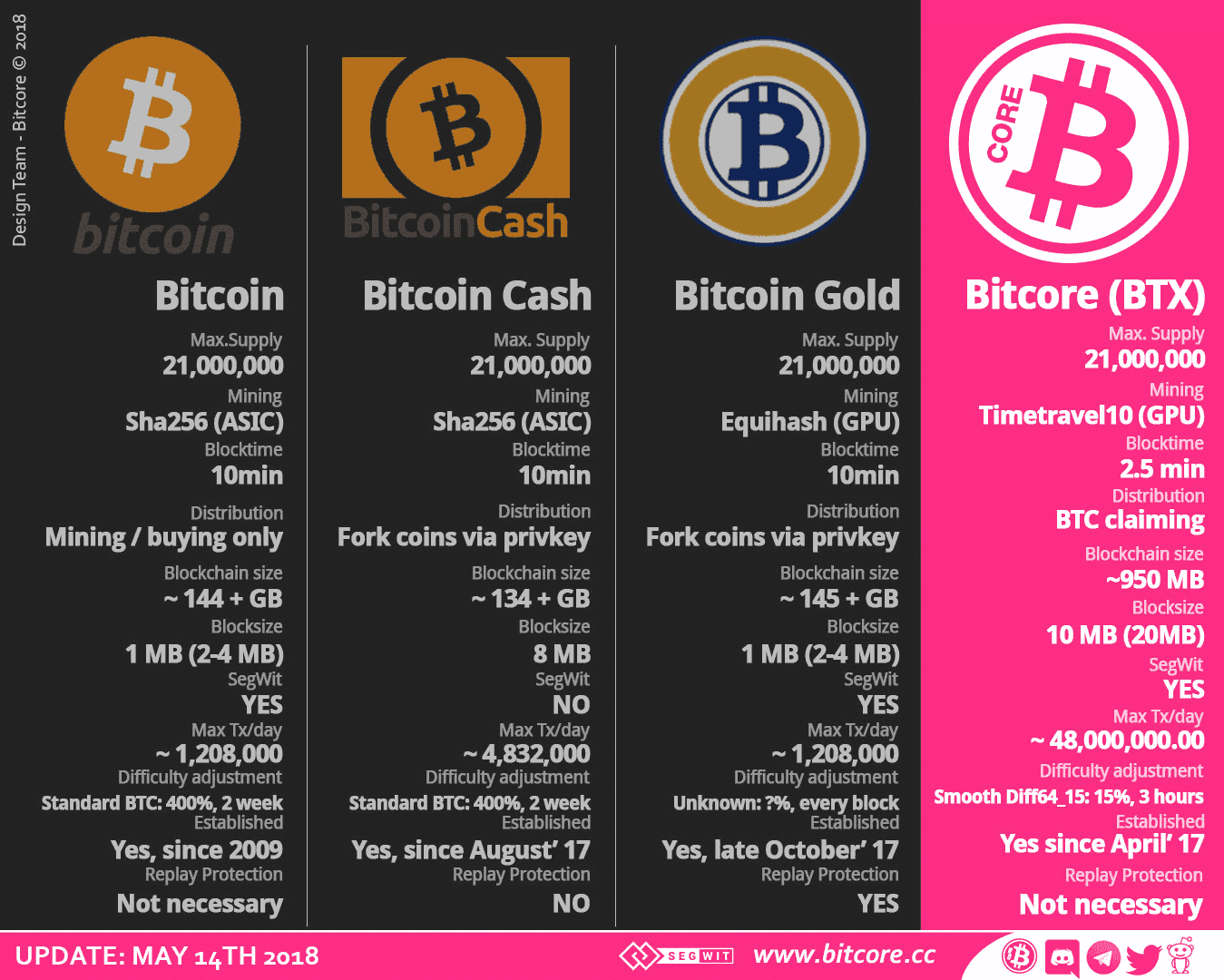 Биткоин 21000000 монет Биткоин 21000000 монет обмен валют i злотый