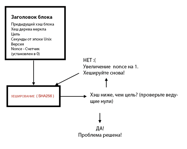 что значит майнить криптовалюту простыми словами. Смотреть фото что значит майнить криптовалюту простыми словами. Смотреть картинку что значит майнить криптовалюту простыми словами. Картинка про что значит майнить криптовалюту простыми словами. Фото что значит майнить криптовалюту простыми словами