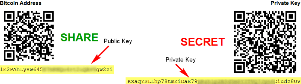 I lose my keys. Биткоин Key. Приватный ключ Bitcoin. Private Key BTC. Приватный ключ биткоин (private Key Bitcoin.