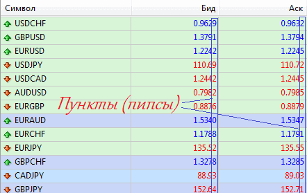 Что такое пипы на форексе. Смотреть фото Что такое пипы на форексе. Смотреть картинку Что такое пипы на форексе. Картинка про Что такое пипы на форексе. Фото Что такое пипы на форексе