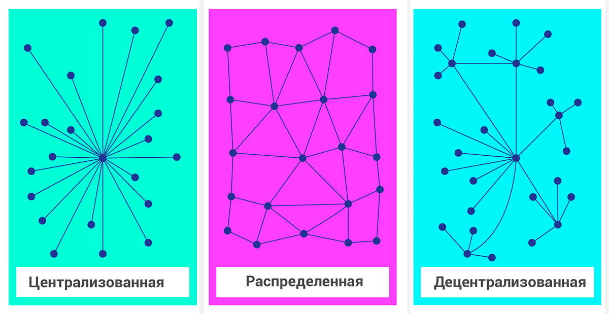 Перпендикулярная схема децентрализованная это