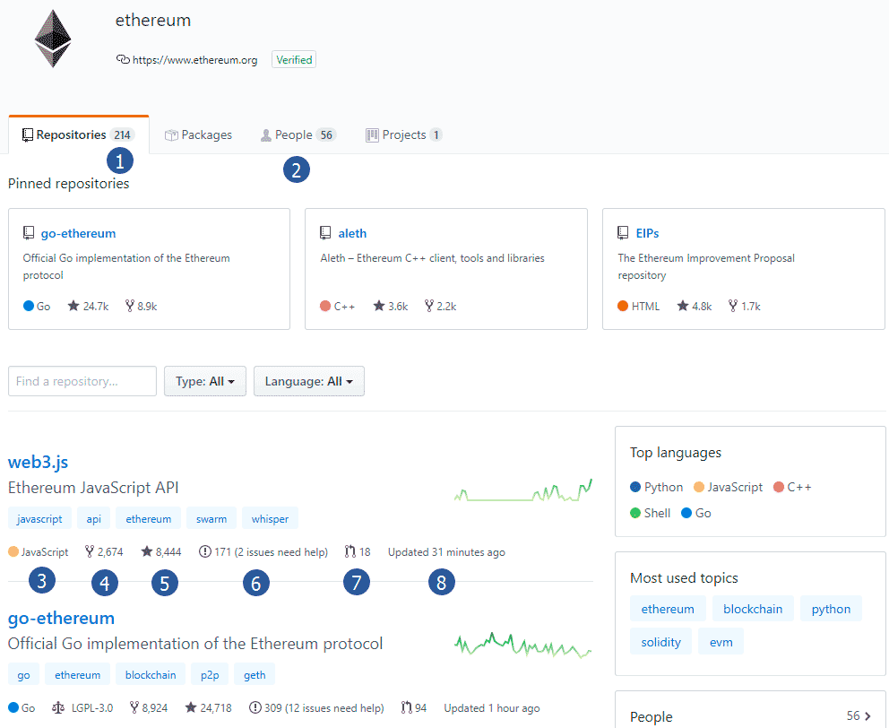 исходный код криптовалюты github. ethereum github. исходный код криптовалюты github фото. исходный код криптовалюты github-ethereum github. картинка исходный код криптовалюты github. картинка ethereum github. Почти все криптовалюты имеют открытый исходный код. Это означает, что любой может просмотреть код и предложить внесение изменений в GitHub.