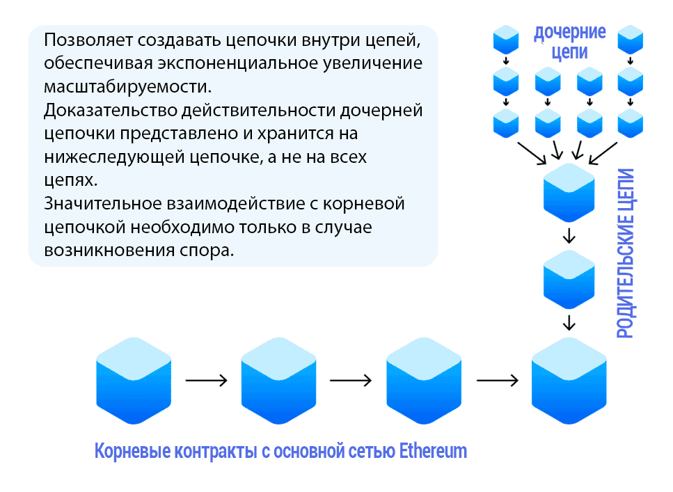 что такое масштабируемость эфира. Смотреть фото что такое масштабируемость эфира. Смотреть картинку что такое масштабируемость эфира. Картинка про что такое масштабируемость эфира. Фото что такое масштабируемость эфира