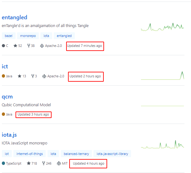 github iota Как выбрать монету для торговли