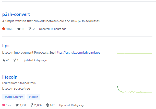 github litecoin Как выбрать монету для торговли
