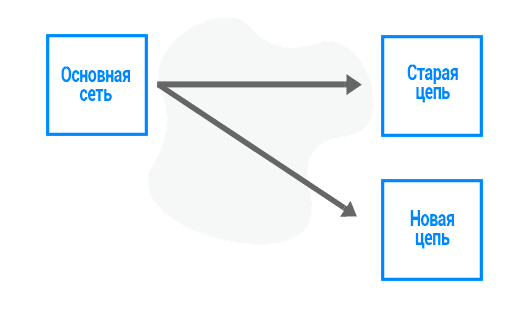 что такое масштабируемость эфира. Смотреть фото что такое масштабируемость эфира. Смотреть картинку что такое масштабируемость эфира. Картинка про что такое масштабируемость эфира. Фото что такое масштабируемость эфира