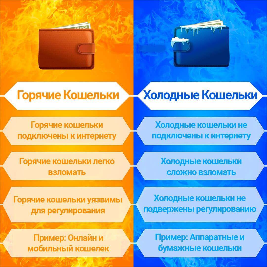 Как изучить криптовалюту с нуля. hot vs cold. Как изучить криптовалюту с нуля фото. Как изучить криптовалюту с нуля-hot vs cold. картинка Как изучить криптовалюту с нуля. картинка hot vs cold