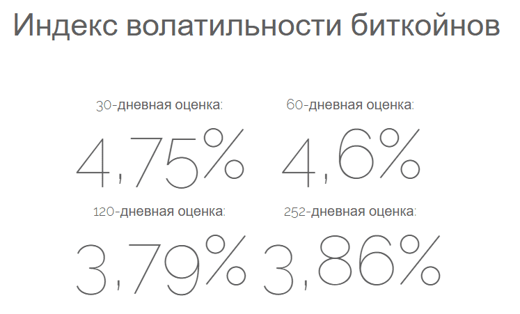 Волатильность криптовалюты что это. Смотреть фото Волатильность криптовалюты что это. Смотреть картинку Волатильность криптовалюты что это. Картинка про Волатильность криптовалюты что это. Фото Волатильность криптовалюты что это