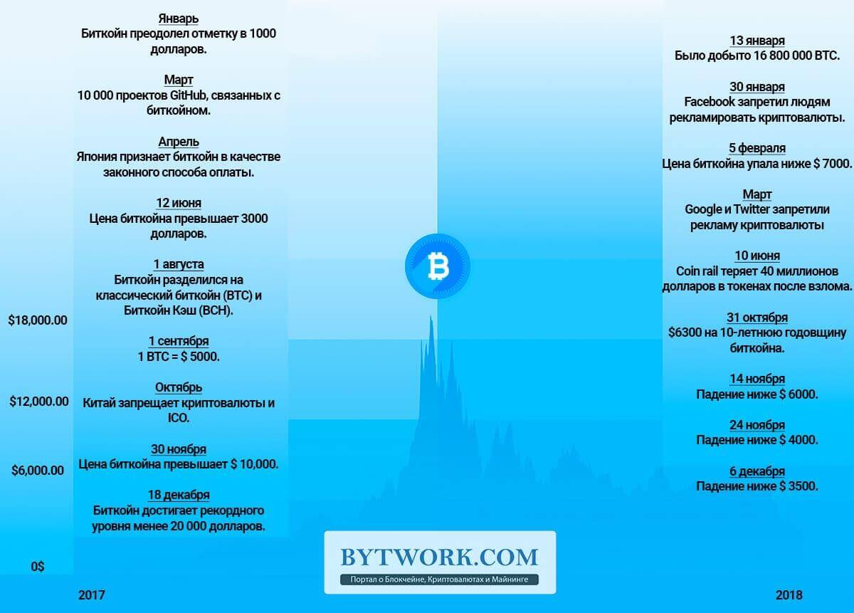 На чем майнили первые биткоины. Смотреть фото На чем майнили первые биткоины. Смотреть картинку На чем майнили первые биткоины. Картинка про На чем майнили первые биткоины. Фото На чем майнили первые биткоины