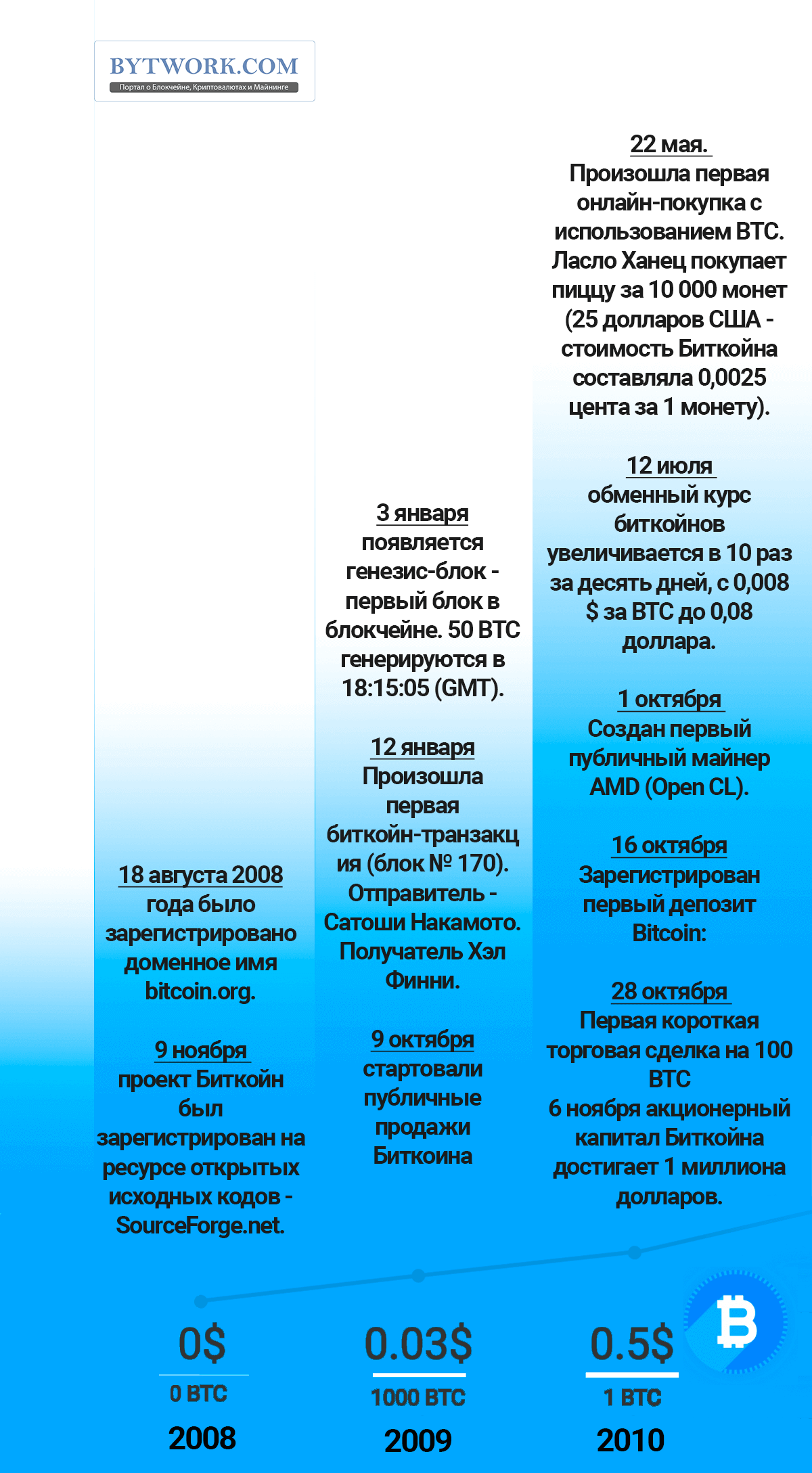 На чем майнили первые биткоины. Смотреть фото На чем майнили первые биткоины. Смотреть картинку На чем майнили первые биткоины. Картинка про На чем майнили первые биткоины. Фото На чем майнили первые биткоины