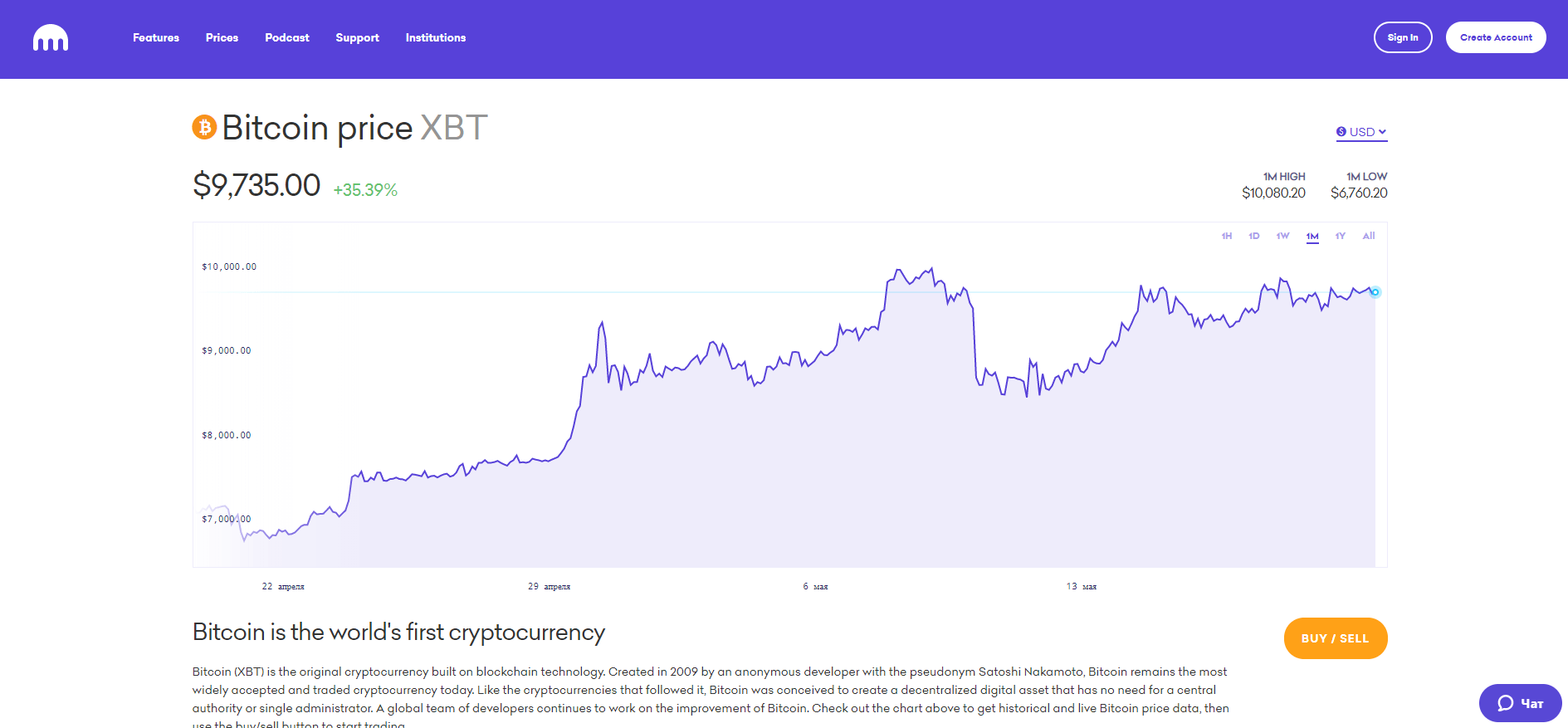 Что значит торговать с плечом на бирже криптовалют