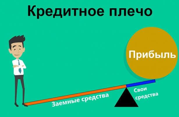 Что значит торговать с плечом на бирже криптовалют