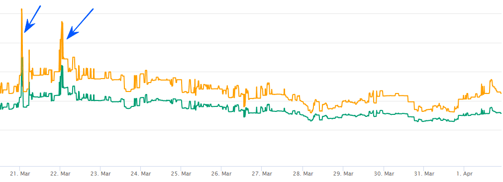 kriptovalyuta era hayp Как выбрать монету для торговли