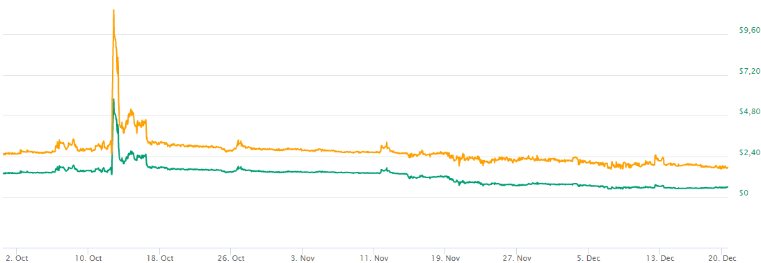 kriptovalyuta monero classic hayp Как выбрать монету для торговли